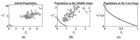 A Stable Large-Scale Multiobjective Optimization Algorithm with Two ...