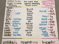 Image result for Syntax Anchor Chart