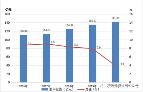 (景德镇市)浮梁县2020年国民经济和社会发展统计公报-红黑统计公报库