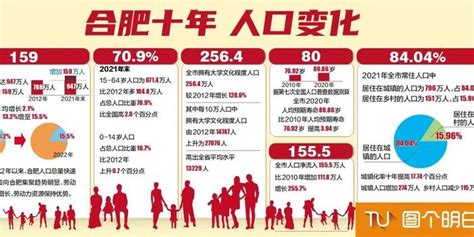 2016-2020年合肥市地区生产总值、产业结构及人均GDP统计_数据