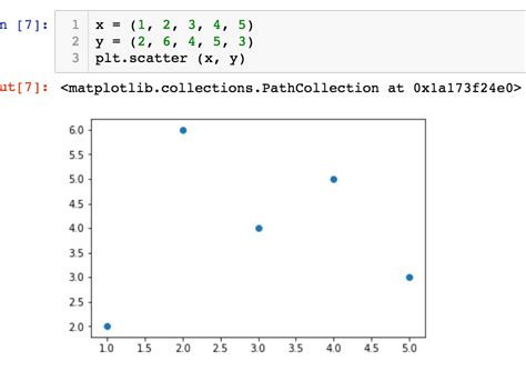 Image result for Python-Matplotlib Basic Plot