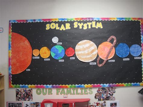 Image result for Solar System Display