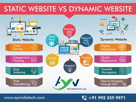 Image result for Android App Development Life Cycle
