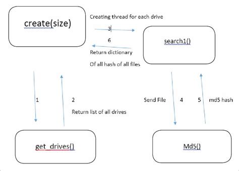 Image result for How to Find Duplicate File Names in Python