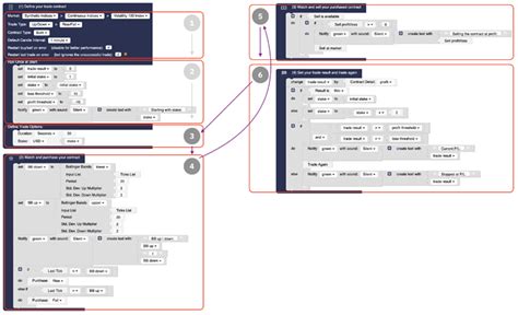 Image result for Deriv Bot Strategy