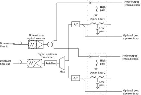 How to Set Computer Transmitter 的图像结果