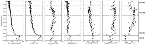 Holocene Hydroclimate Variability in Central Scandinavia Inferred from ...