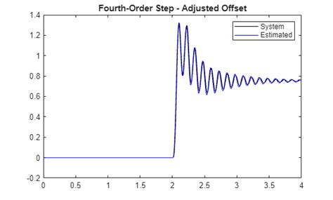 Image result for Lstm in MATLAB Example