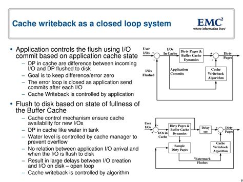 Image result for Write-Back Cache