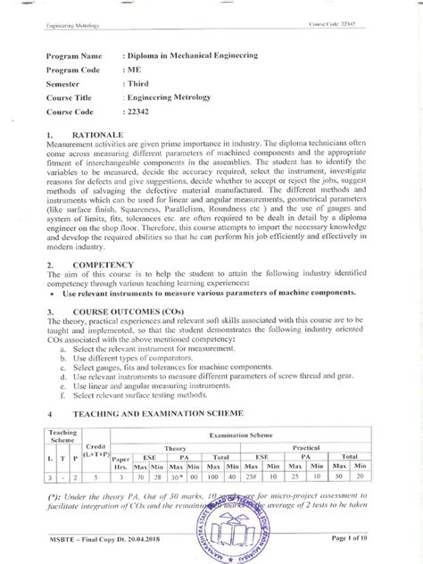 Image result for Types of Syllabus PDF