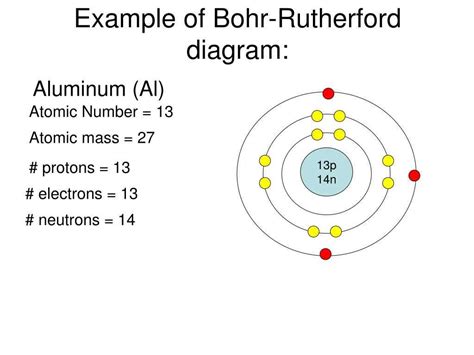 Bohr-Rutherford 的图像结果