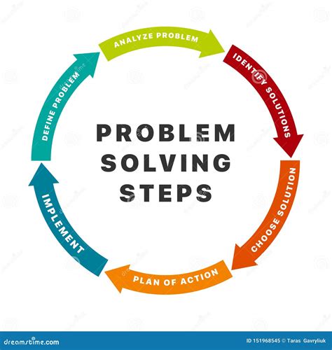 Image result for Problem Solving Steps