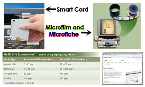 Image result for Types of Computer Storage Devices