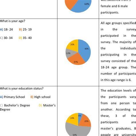 Image result for Pre Test Questions
