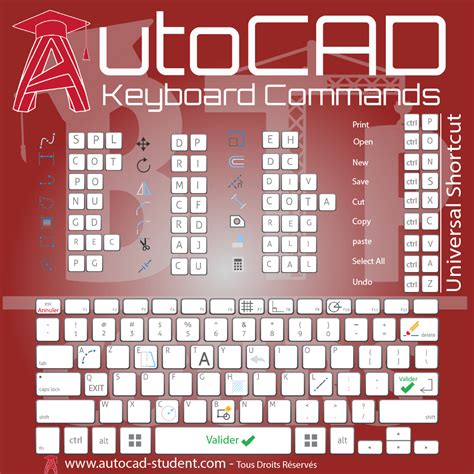 Image result for AutoCAD Software Basics Commands