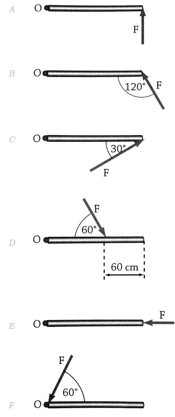 How to Check Direction of Torque 的图像结果