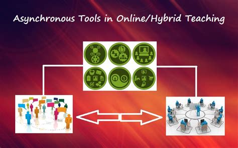 Image result for Asynchronous Teaching