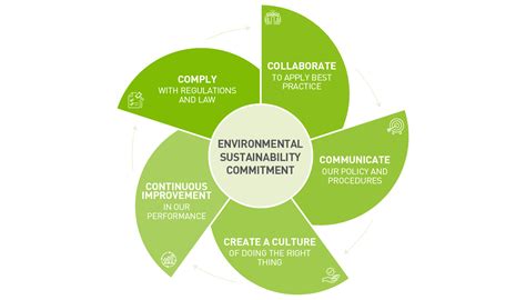 Environmental Sustainability Policy | Yas Marina Circuit