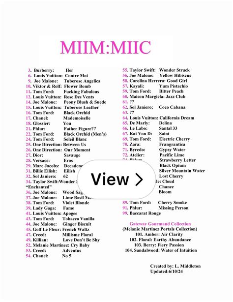 Comprehensive MIIM:MIIC Dupe List for Fragrance Lovers