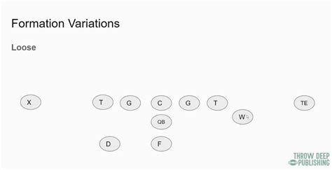 Formations in the Wing-T Offense – Throw Deep Publishing