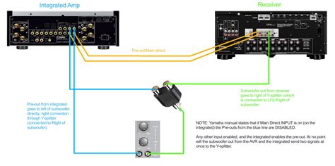 Lfe Subwoofer Connection 的图像结果
