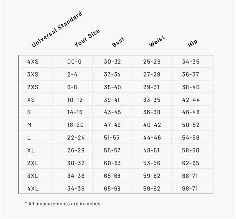 Find My Size – Universal Standard