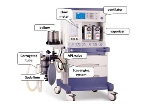 Image result for Machine Check PMB Anaesthesia