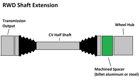 Install Half Shaft My Summer Car at Kris Allard blog