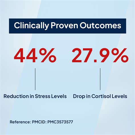 Best & Original Ashwagandha Capsules Supplement in India