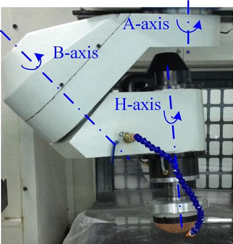 Image result for Experimental Testing Method in Engineering Using Prototype