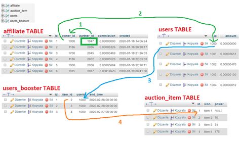 Image result for Join MySQL 2 Tables