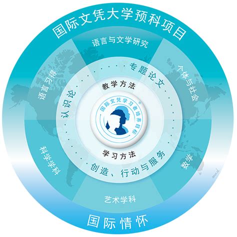 上海市平和双语学校国际部-学校首页