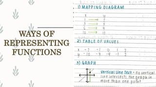 Image result for Evaluate Function Operations