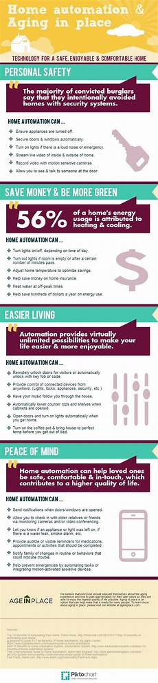 Benefits Of Home Automation by The Benefits Of Home Automation Infographic Benefits Of Home Automation