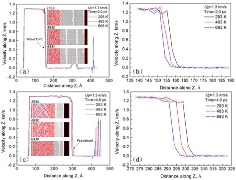 Properties of a Laser Shock Wave in Al-Cu Alloy under Elevated ...