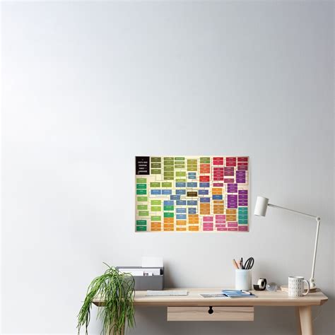 Image result for Language Tree Poster