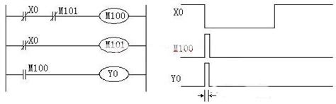 Program Differential Control Module 的图像结果