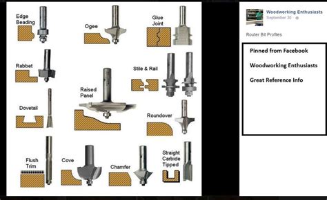 Best Router Bit for Profile Edge 的图像结果