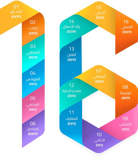 ما هو دور الدوبامين في الجسم؟ وهل من الممكن إدمان الدوبامين؟ | Obstan ...