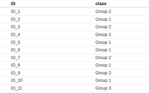 Image result for Observable Notebook