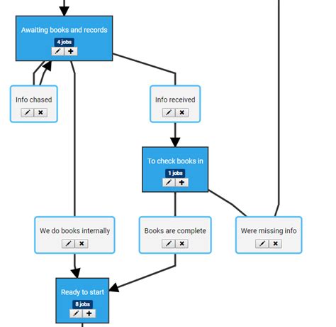 Image result for How to Use Java Workflow Editor