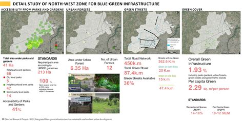 PUI20233 | CEPT - Portfolio