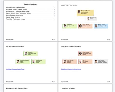 Image result for Export Org Chart Teams