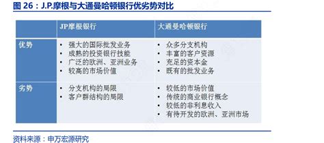 2017中国直销银行市场专题分析 ppt模板,幻灯片模板,可下载- 疯狂BP-在线制作商业计划书，提供精美模板、商业计划书范文、商业计划书范本大全