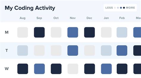 Image result for CodeHS Cards