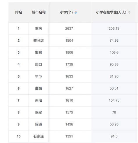 邯郸最新人口数量最新统计数据,2023年邯郸人口净流入流出比例_高考知识网