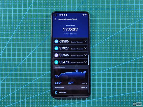 Image result for Infinix Note 7 Problems