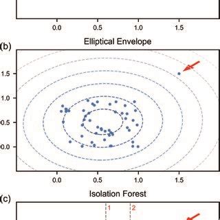 Anomaly Detection Algorithms 的图像结果