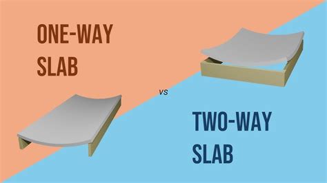 One Way Two-Way Slab 的图像结果
