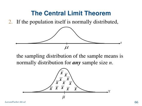 Image result for Finding Mean of Sampling Distribution